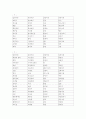 북한의 언어 10페이지