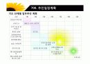 컨벤션 기획서 25페이지