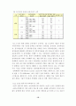 초전도체를 적용한 전류제한기의 연구 24페이지