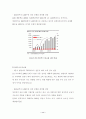 LED 기술의 현재동향과 발전가능성 29페이지