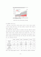 LED 기술의 현재동향과 발전가능성 31페이지