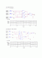 Full subtracter,Fulladder (결과) 2페이지