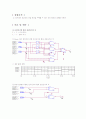 Full subtracter,Fulladder (예비) 1페이지