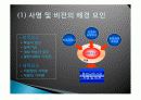 평생교육기관 가치체계의 개발과 공유 3페이지