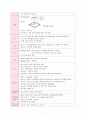 신생아(NICU) case study 6페이지
