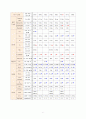 신생아(NICU) case study 8페이지