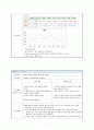 신생아(NICU) case study 17페이지