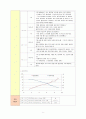NSVD(자연분만) 분만실 case study 5페이지