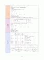 NSVD(자연분만) 분만실 case study 6페이지