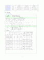 NSVD(자연분만) 분만실 case study 7페이지