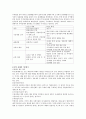 무역학과 4학년 E형 관세론-WTO를 정의하고,분쟁해결 양해에 대해 논함 2페이지