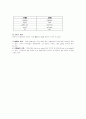 영어학 개론 17페이지