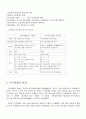 2007년 2학기 국어사 중간시험과제물 공통(두시언해) 2페이지