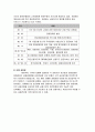 2007년 2학기 금융제도론 중간시험과제물 D형(디지털금융) 2페이지