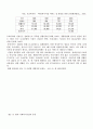 2007년 2학기 비영리조직경영론 중간시험과제물 B형(사회복지단체시스템) 4페이지