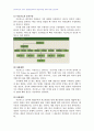 2007년 2학기 패션마케팅 중간시험과제물 B형(패션브랜드 비교) 2페이지