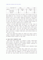 2008년 1학기 정책평가론 중간시험과제물 A형(통계적통제) 3페이지