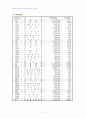 2008년 1학기 경영분석 중간시험과제물 공통(비율분석) 3페이지
