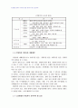 2008년 1학기 의복과환경 중간시험과제물 A형(특수작업복에 대하여) 4페이지