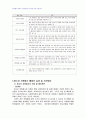 2008년 1학기 자원봉사론 중간시험과제물 B형(청소년 자원봉사) 4페이지