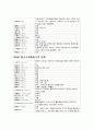 2008년 2학기 일본학원서강독 중간시험과제물 공통() 3페이지
