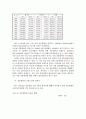 2008년 2학기 비영리조직경영론 중간시험과제물 A형(대학의 현황 및 경영상문제점) 5페이지