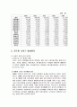 2008년 2학기 단체급식관리 중간시험과제물 A형(단체급식소의 음식물쓰레기) 2페이지