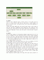 2008년 2학기 패션마케팅 중간시험과제물 A형(지오다노vs타임) 2페이지