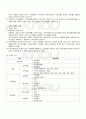 2009년 1학기 인적자원관리론 출석대체시험 핵심체크 2페이지