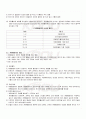 2009년 1학기 세척과염색 출석대체시험 핵심체크 3페이지