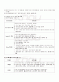 2009년 1학기 여가관리 출석대체시험 핵심체크 2페이지