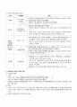 2009년 1학기 여성교육개론 출석대체시험 핵심체크 2페이지