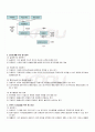 2009년 1학기 관리회계원리 기말시험 핵심체크 4페이지