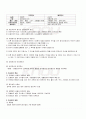 2009년 1학기 상법1 기말시험 핵심체크 5페이지