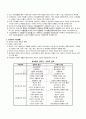 2009년 1학기 가정생활복지론 기말시험 핵심체크 2페이지