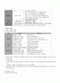 2009년 1학기 식품위생관리 기말시험 핵심체크 4페이지
