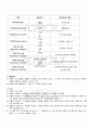 2009년 1학기 이산수학 기말시험 핵심체크 4페이지