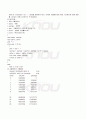 2009년 1학기 시뮬레이션 기말시험 핵심체크 2페이지