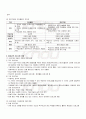 2009년 1학기 평생교육프로그램개발 기말시험 핵심체크 2페이지