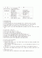 2009년 1학기 아동건강교육 중간시험 핵심체크 2페이지