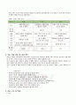2009년 2학기 전산특강 출석대체시험 핵심체크 2페이지