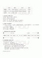 2009년 하계계절시험 생산관리 시험범위 핵심체크 4페이지