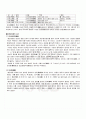 2009년 2학기 중세국어연습 기말시험 핵심체크 4페이지