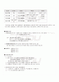 2009년 2학기 중세국어연습 기말시험 핵심체크 5페이지
