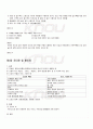 2009년 2학기 조리원리 기말시험 핵심체크 4페이지