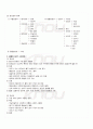 2009년 2학기 텍스타일기획과표현 기말시험 핵심체크 5페이지