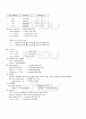2009년 2학기 JAVA프로그래밍 기말시험 핵심체크 2페이지