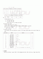 2009년 2학기 JAVA프로그래밍 기말시험 핵심체크 5페이지