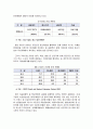 2009년 2학기 중소기업경영론 중간시험과제물 C형(중소기업의 경영혁신방안) 2페이지