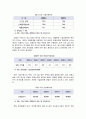 2009년 2학기 중소기업경영론 중간시험과제물 C형(중소기업의 경영혁신방안) 3페이지